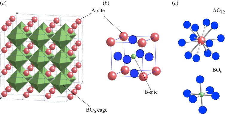 Figure 2.