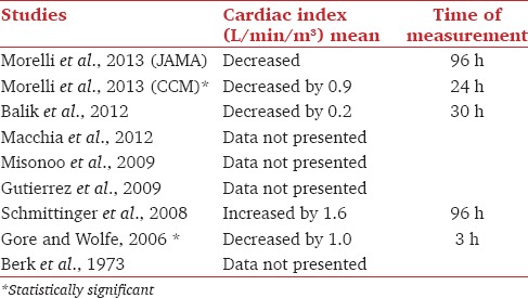 graphic file with name JOACP-31-460-g005.jpg