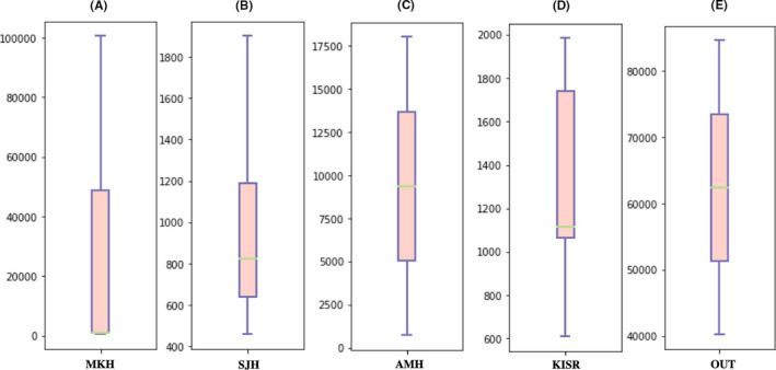 FIGURE 1