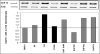 Fig 4.