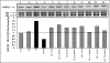 Fig 1.