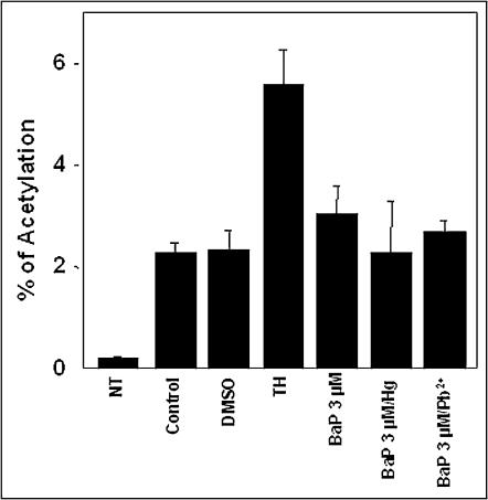 Fig 5.