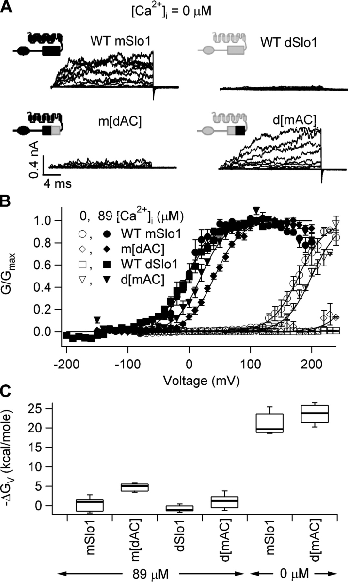 Figure 10.