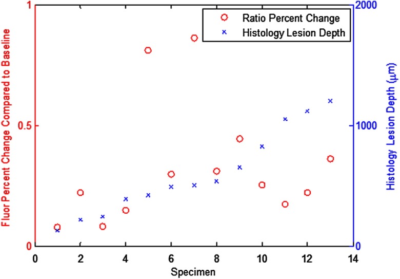 Fig. 11