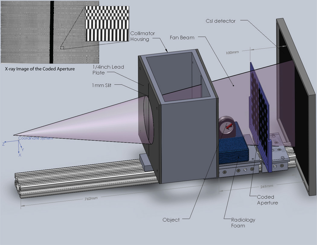 Fig. 2