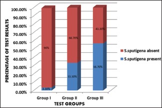 Graph 2