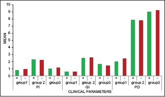 Graph 3