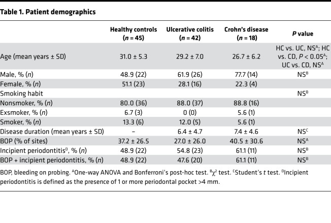 graphic file with name jciinsight-6-148543-g178.jpg