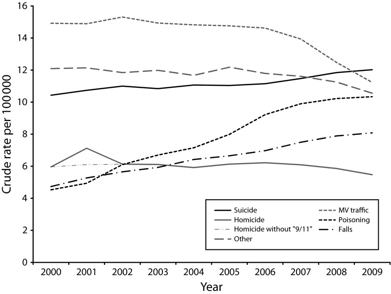 FIGURE 2—