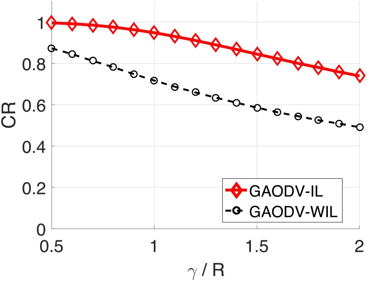 Fig 16