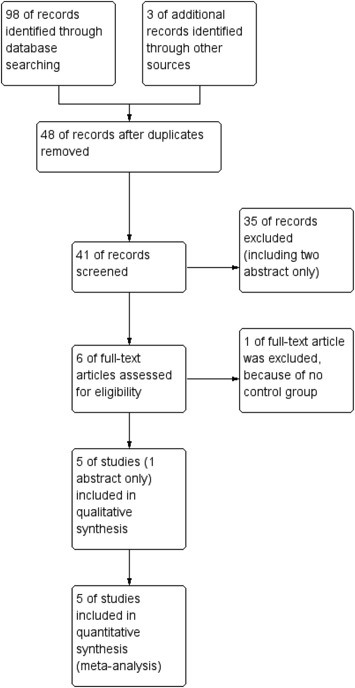 Fig. 1