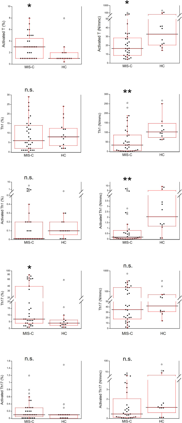 Figure 6