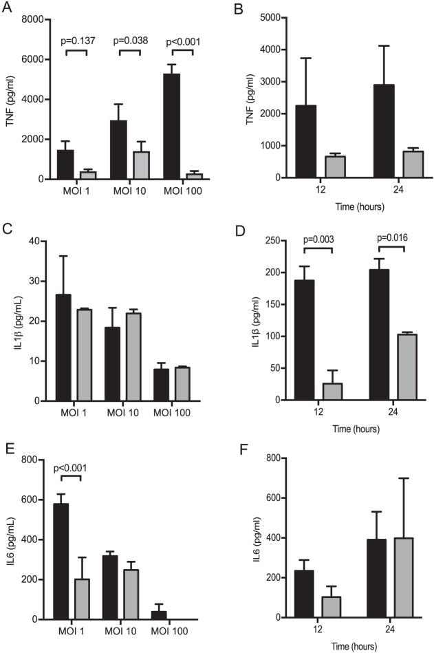 FIG 4