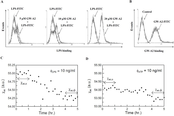 Fig 6