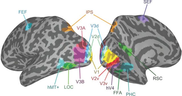 Figure 2.