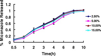 Fig. 9