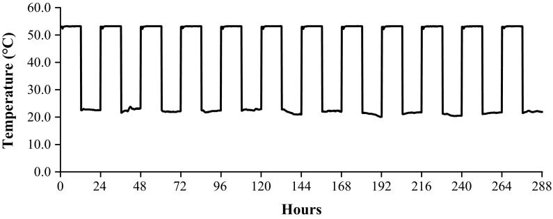 Fig. 4