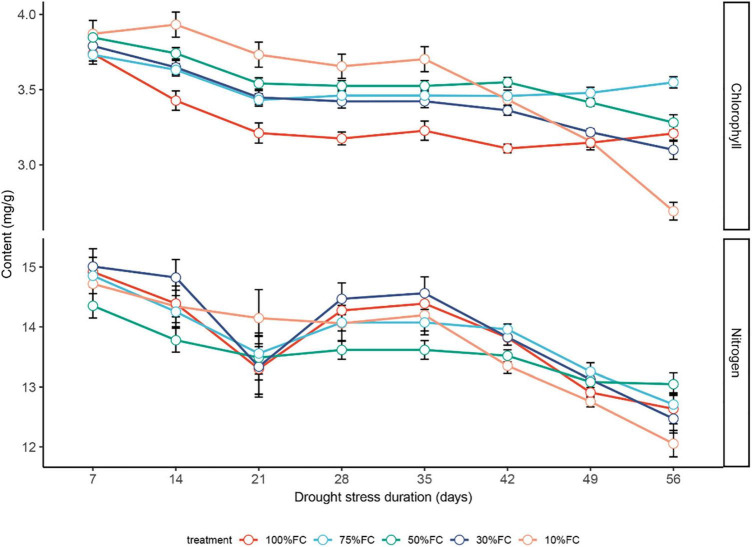 FIGURE 4