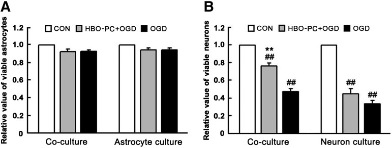 FIG. 8.