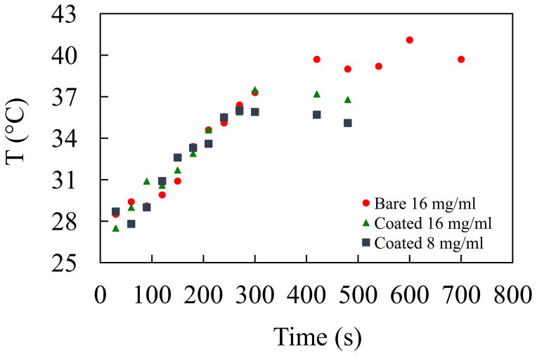 Fig 4