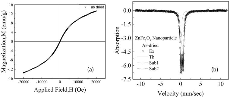 Fig 2