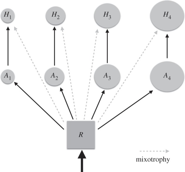 Figure 3.