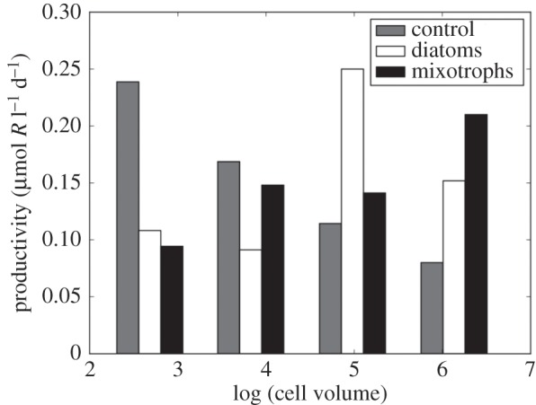 Figure 5.