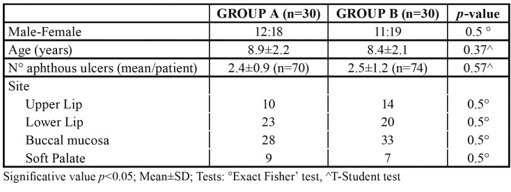 graphic file with name medoral-25-e549-t001.jpg