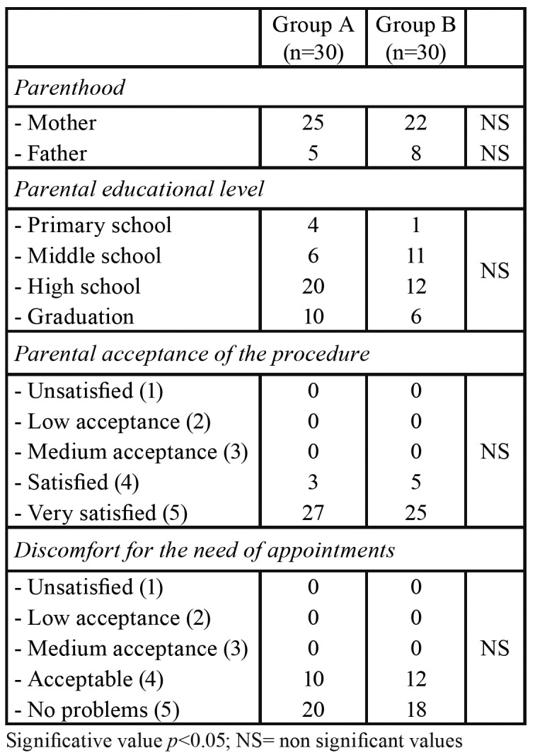 graphic file with name medoral-25-e549-t003.jpg