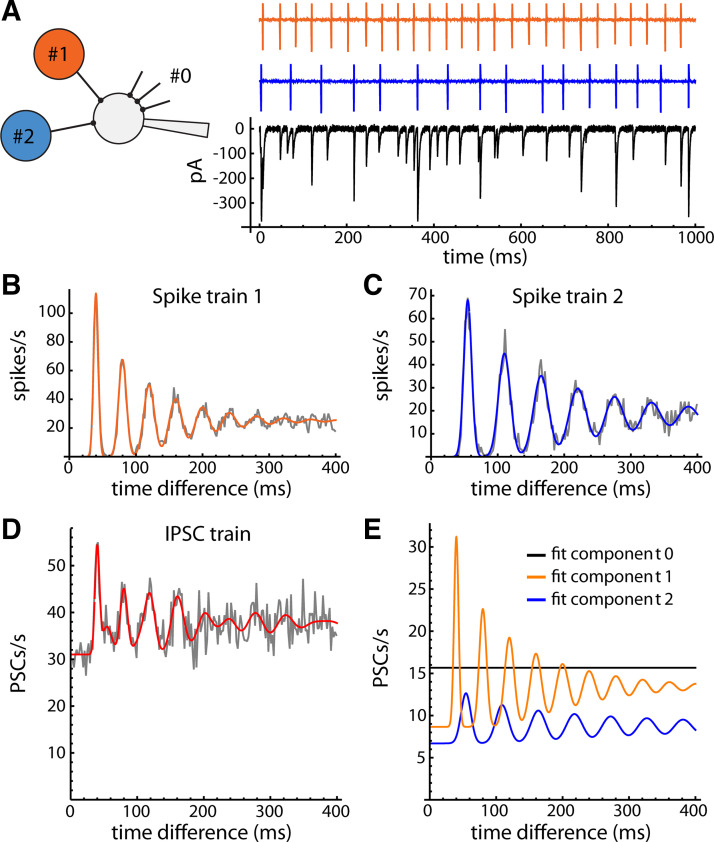 Figure 3.