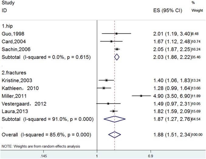 Fig 4