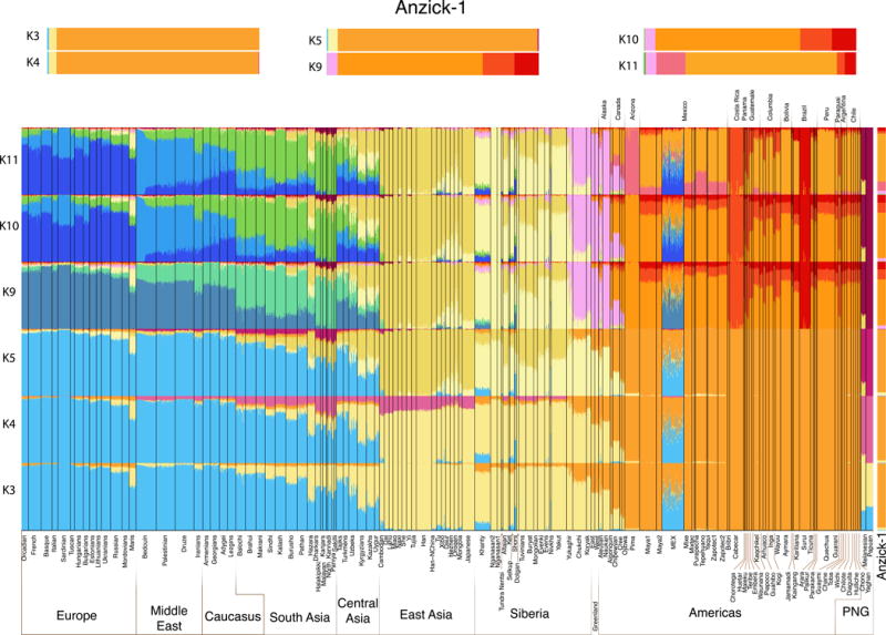 Extended Data Figure 3