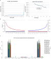 Extended Data Figure 1