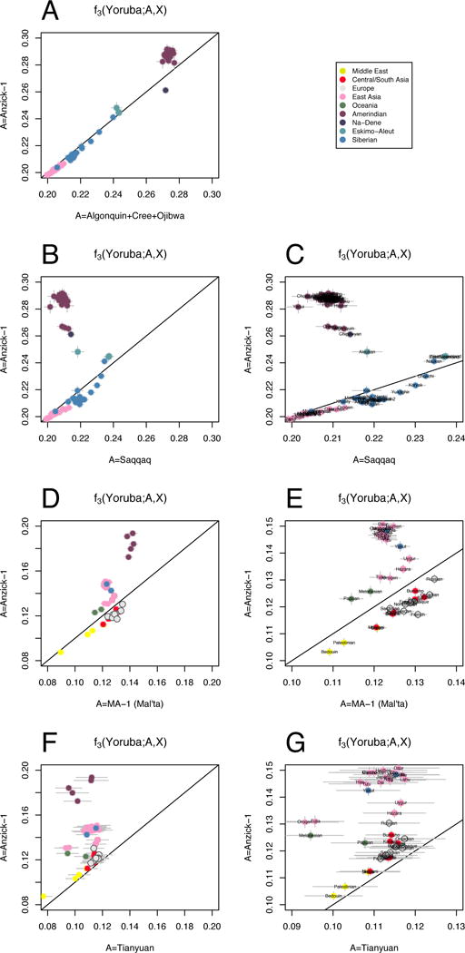 Extended Data Figure 5