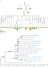 Extended Data Figure 2