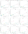 Extended Data Figure 6