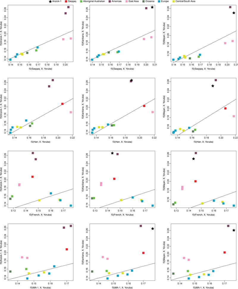 Extended Data Figure 6