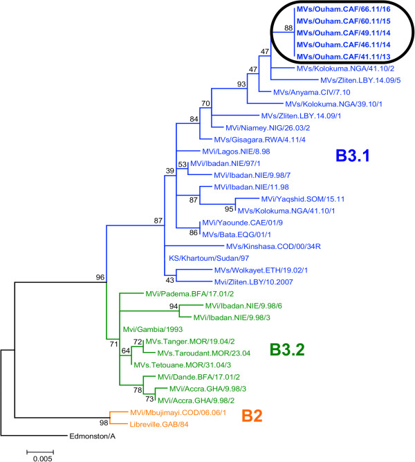 Figure 2