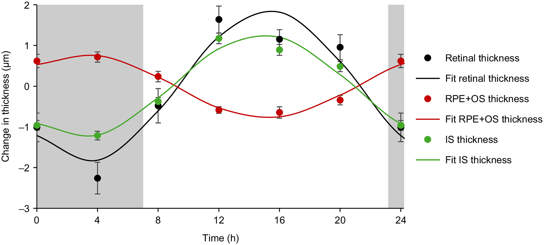 Figure 3.