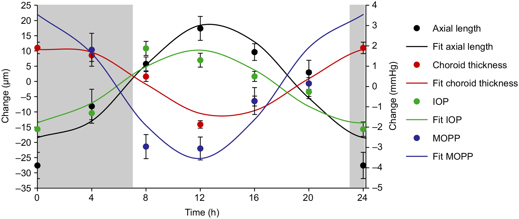 Figure 4.