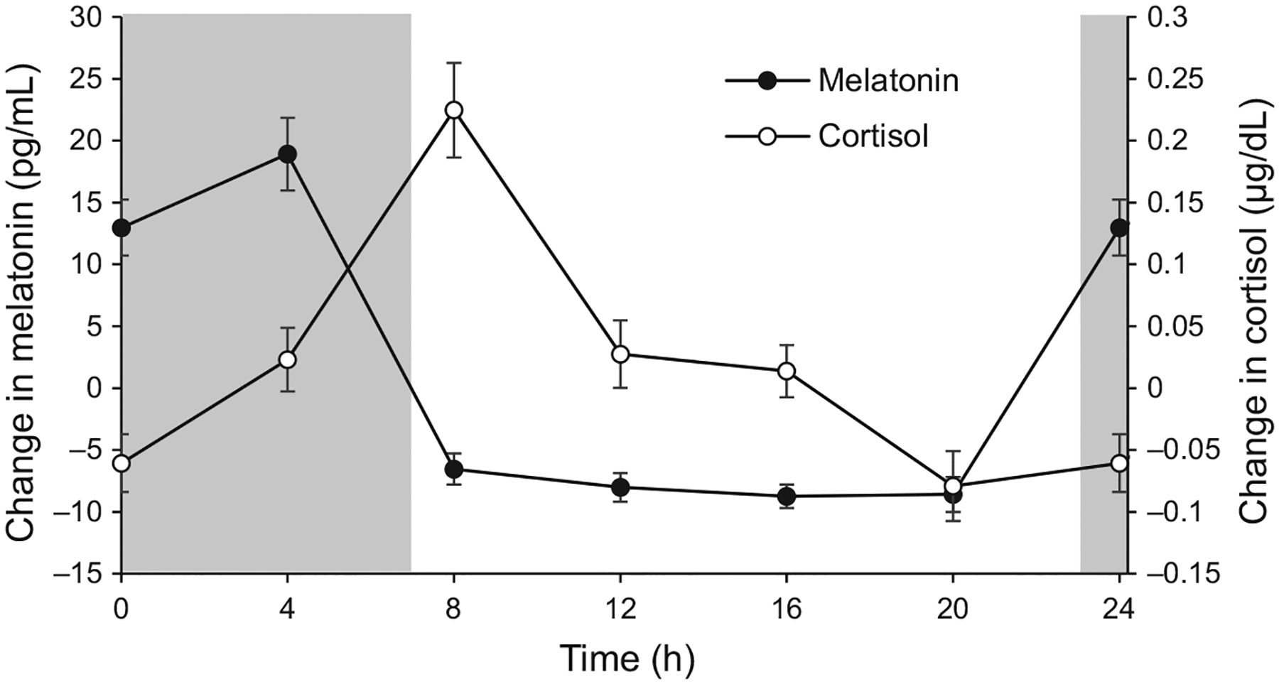 Figure 5.