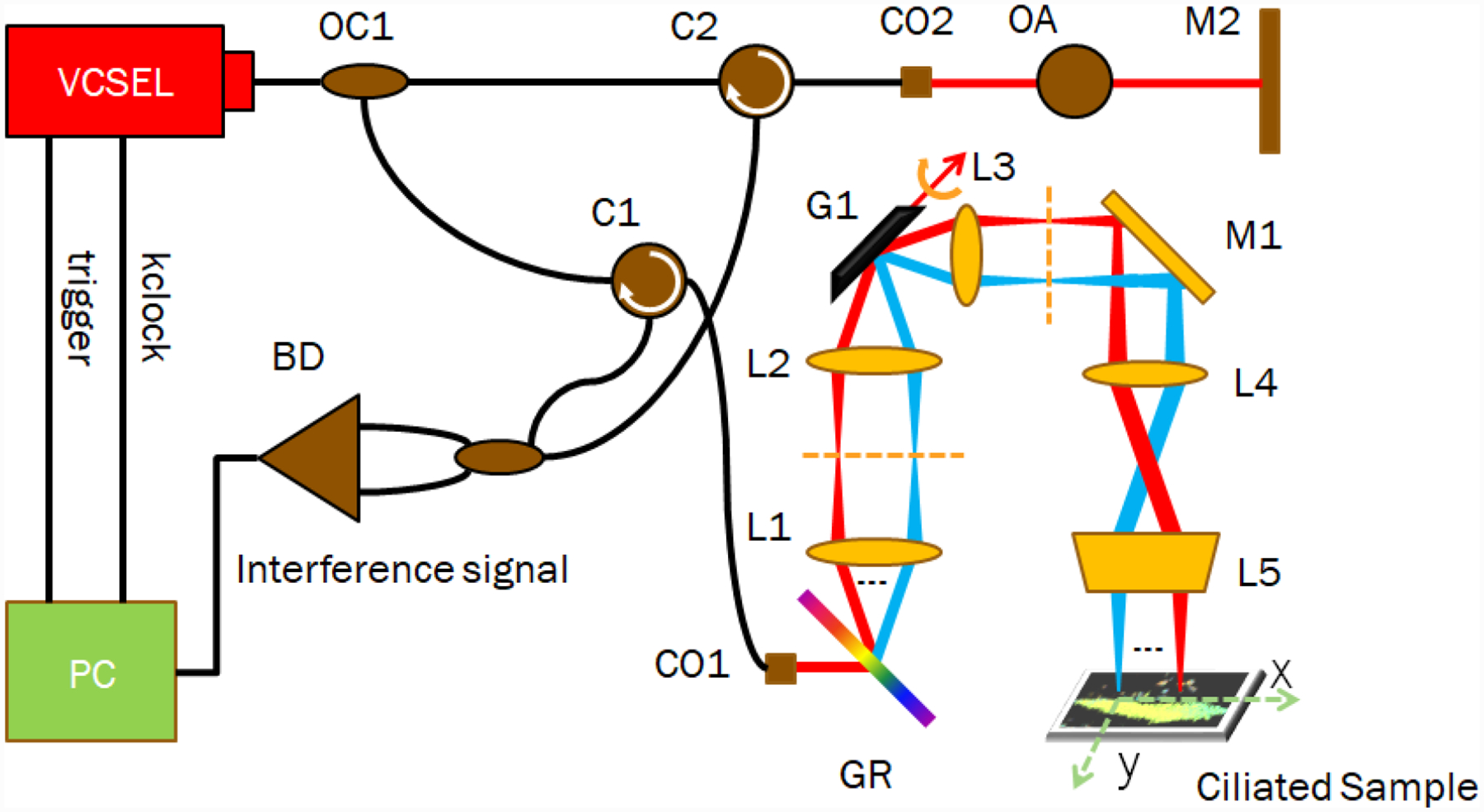 Fig. 1