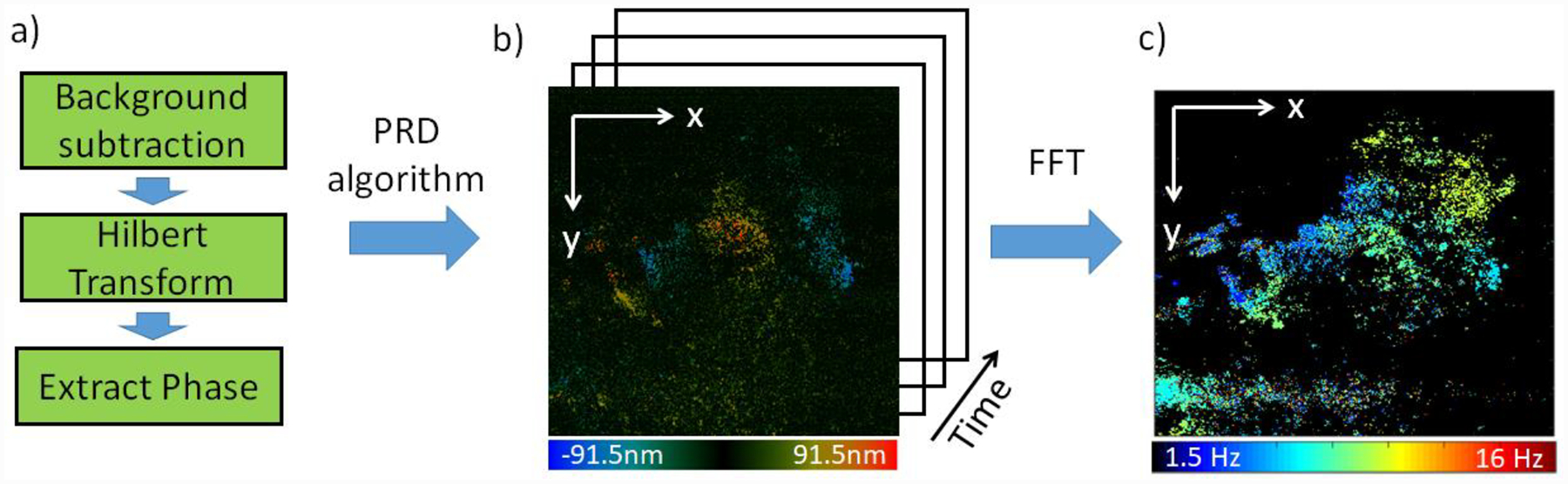 Fig. 2