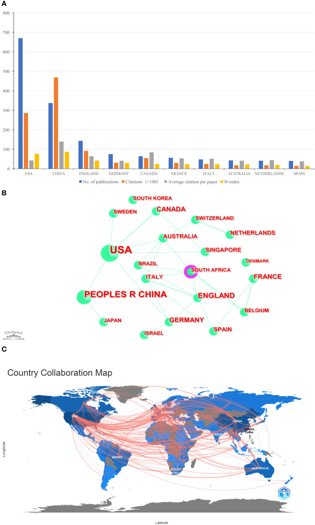 Figure 2