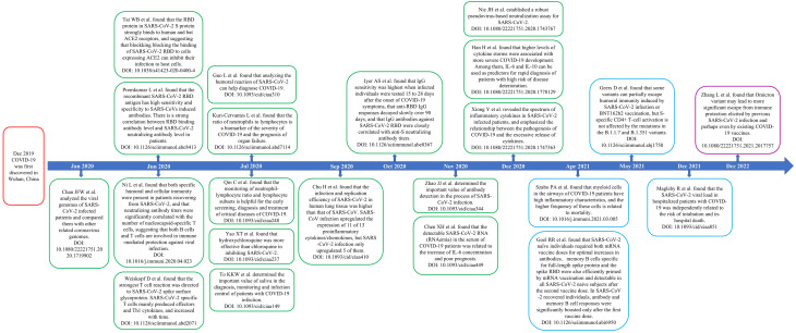 Figure 13