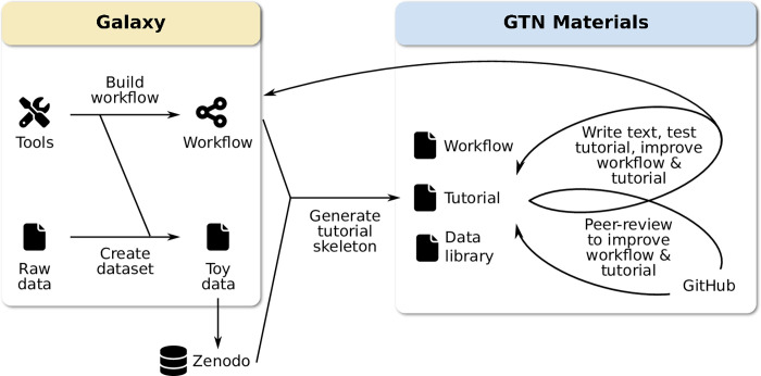 Fig 4