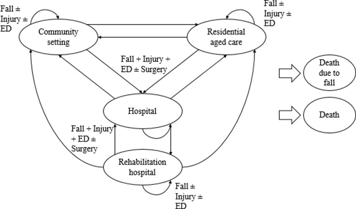 Fig 1