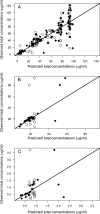 FIG 2