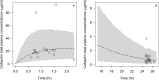 FIG 6
