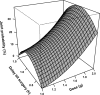 FIG 7